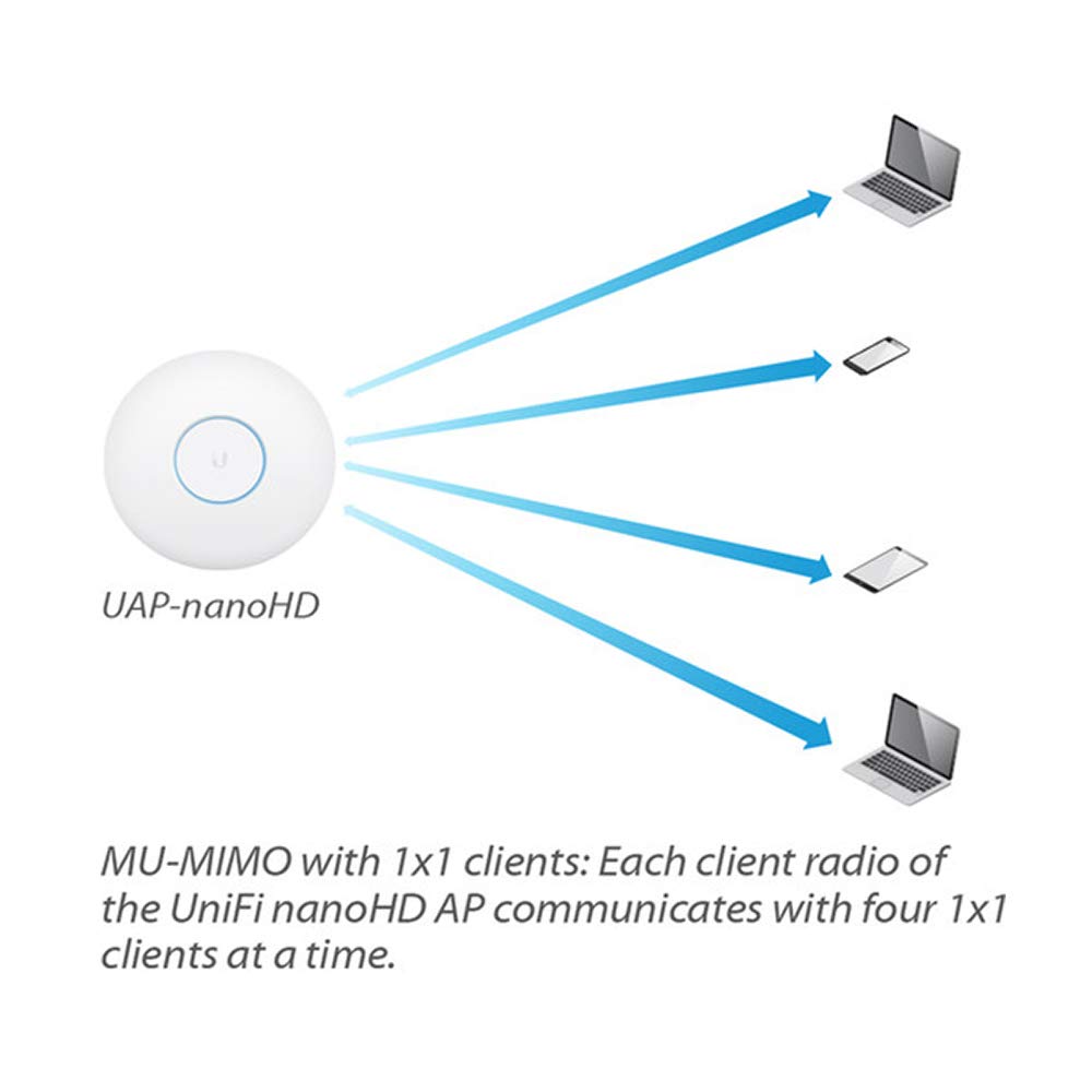 Ubiquiti UniFi nanoHD Compact 802.11ac Wave2 MU-MIMO Enterprise Access Point ( UAP-NANOHD-US)