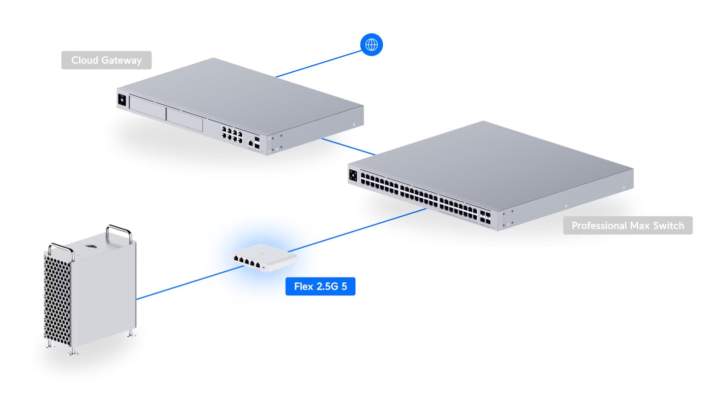 Ubiquiti Flex Mini 2.5G 5-Port Switch [USW-Flex-2.5G-5]