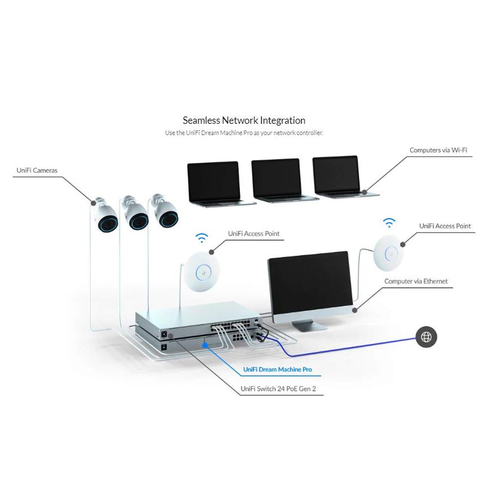 Ubiquiti UDM-PRO. Ubiquiti Networks UniFi Dream Machine Pro All-In-One Enterprise Security Gateway &amp; Network Appliance