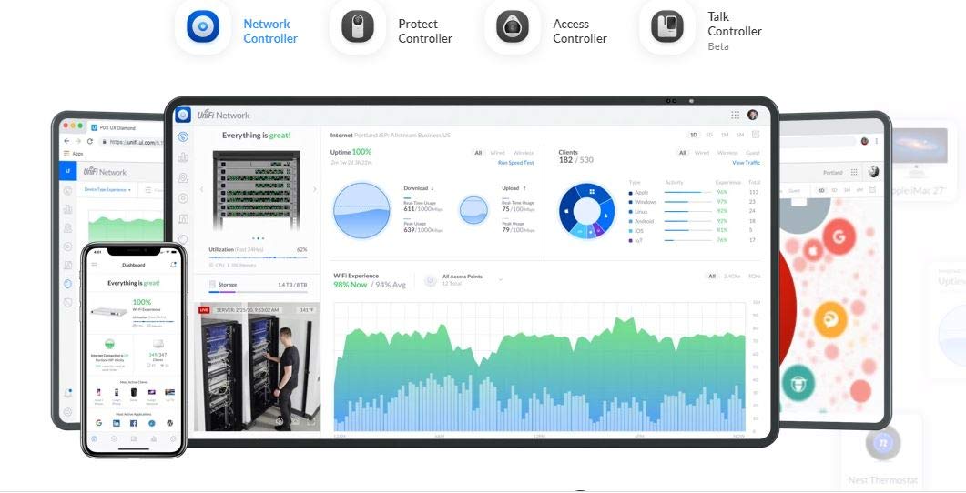 Ubiquiti UDM-PRO. Ubiquiti Networks UniFi Dream Machine Pro All-In-One Enterprise Security Gateway &amp; Network Appliance