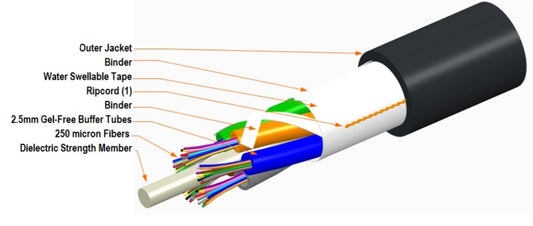 Fiber Cable, Single Jacket, All-Dielectric, Gel-Free, Outdoor Stranded Loose Tube, 12 Fiber, Lazrspeed 550 OM4 Multimode